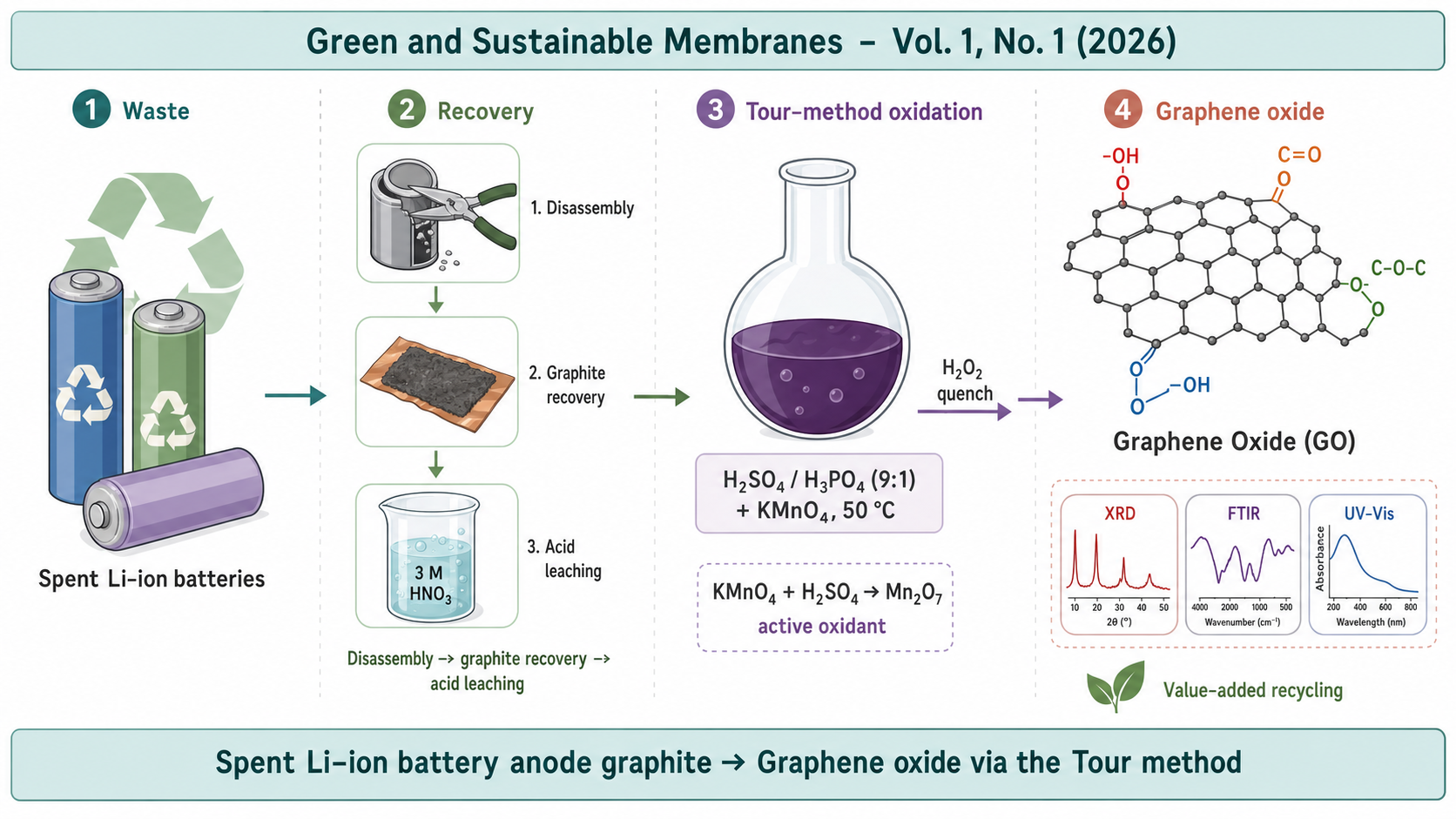 Graphical abstract