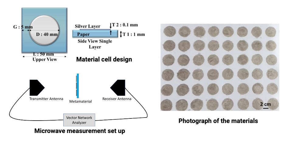 Graphical abstract