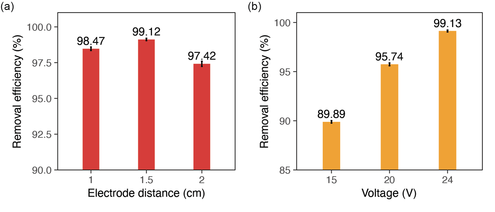 Graphical abstract