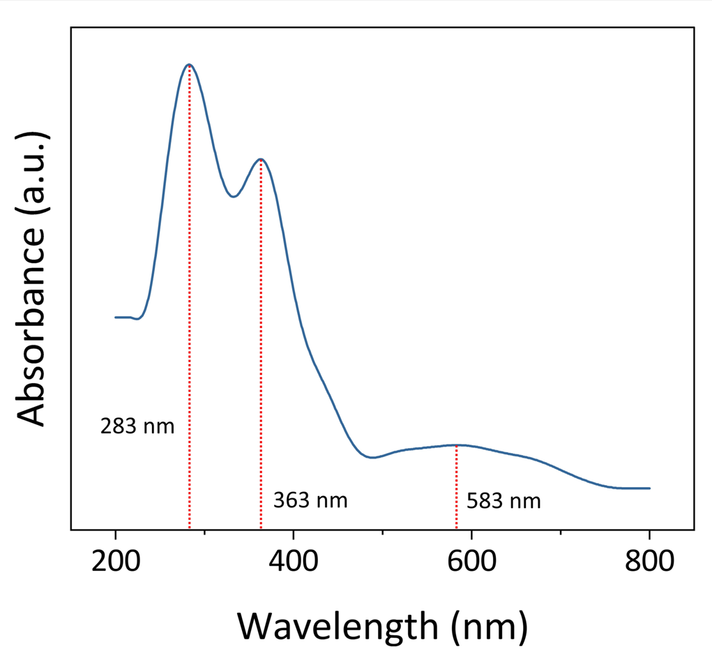 Absorbance spectrum of
      TiO2/Co(NO3)2