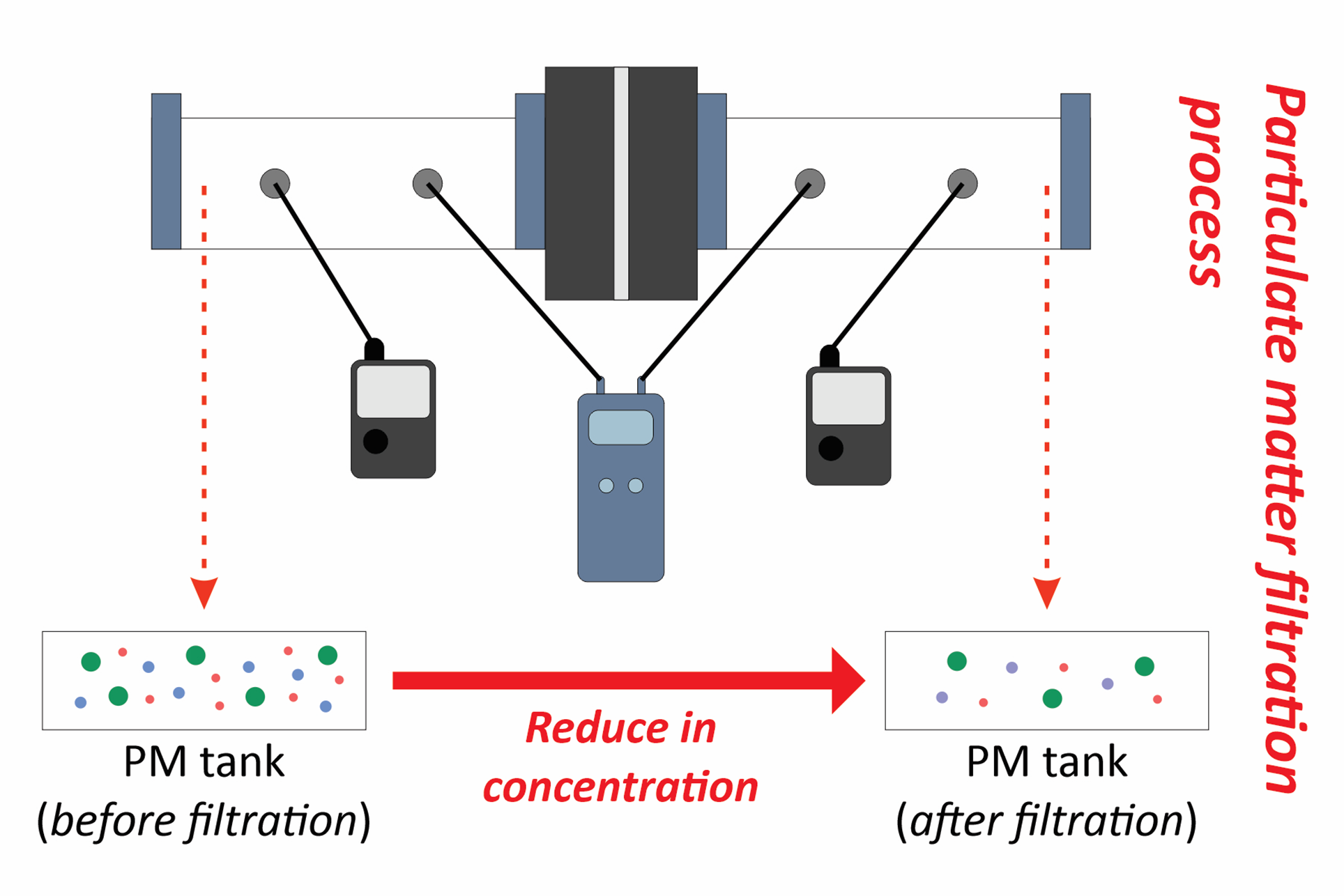Graphical abstract
