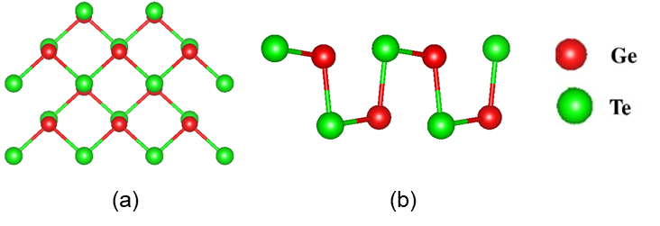 Clean surface phase puckered GeTe: (a) Top view, (b)
    Side view