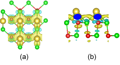 The calculated charge density difference of the most
      stable adsorption site of Na atom on GeTe puckered phase from (a)
      top and (b) side views. The cyan and yellow color represent the
      loss of electrons and gain of electrons on the atom,
      respectively.