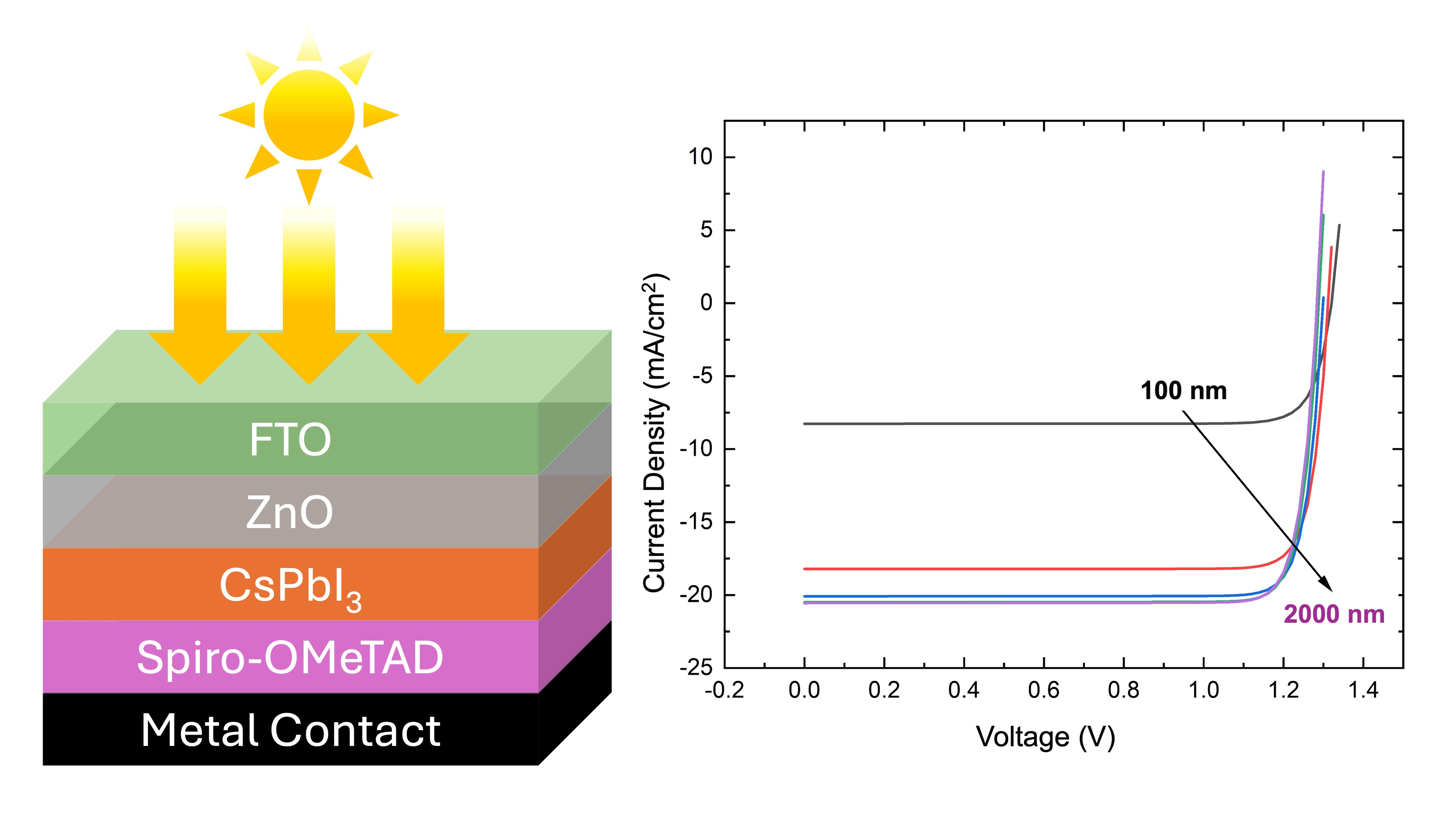 Graphical abstract