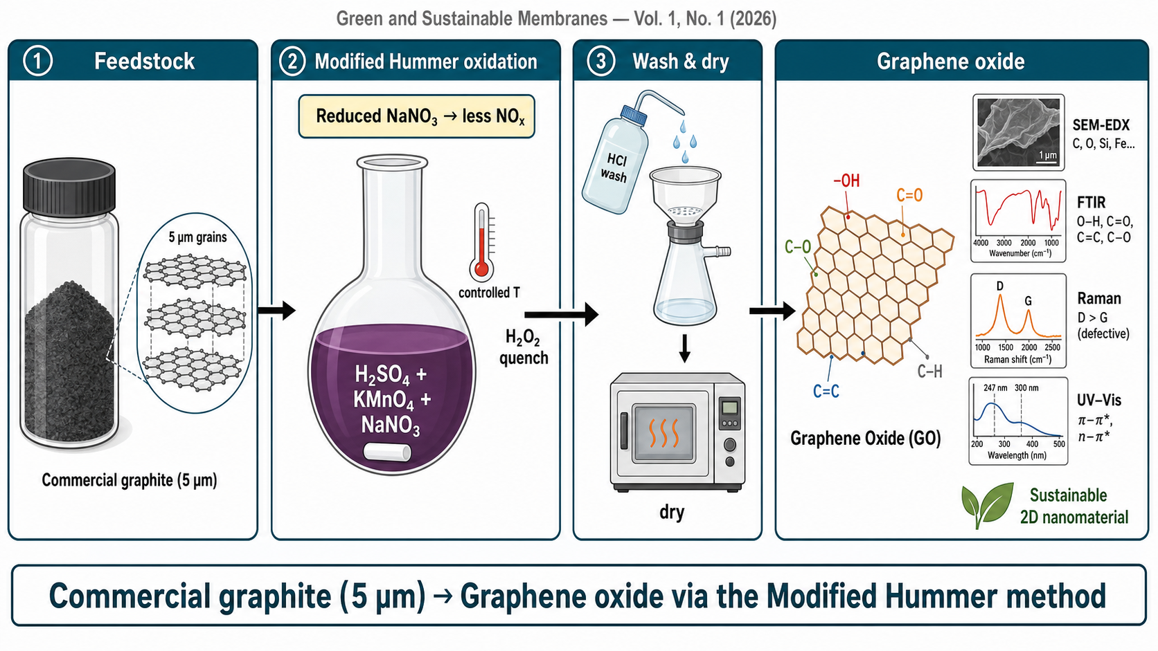Graphical abstract